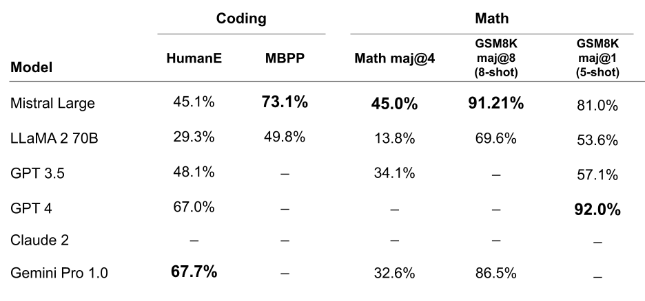 Detailed benchmarks